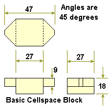 Block from which other types are made