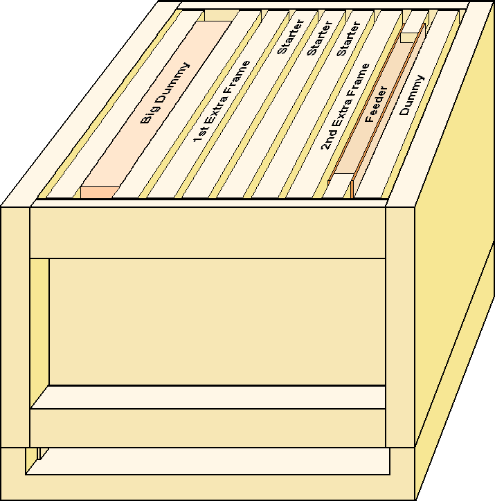 Layout after two frames of foundation have been added