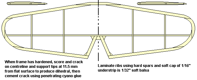 Tailplane Drawing for 515 mm Wingspan Globe Swift Model