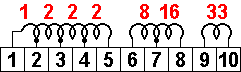 grouping of turns for maximum flexibility