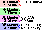 IDE Buss Layout for ORAC