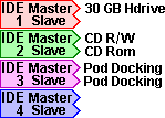 IDE Buss Layout No 2 for ORAC