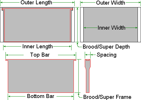 Explanation of Langstroth Hive dimensions