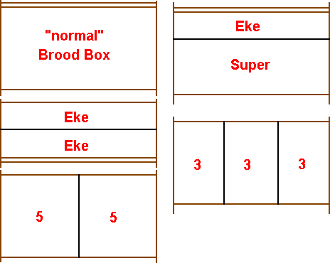 Modularity in beehive design