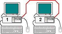 Peer to Peer computer connection