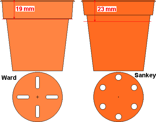 Plant pot types used for egg transplanting