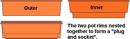 Plant pot rims nested together to form a 'plug and socket'