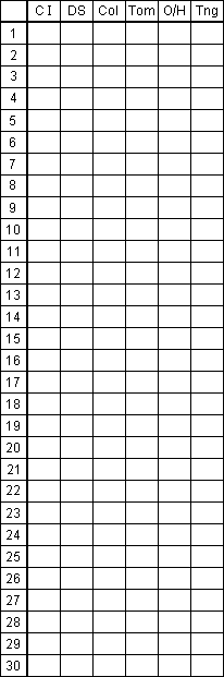 Results Matrix for Sample of 30 Bees