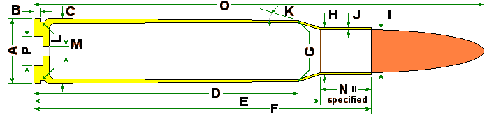 dimensions relative to table columns