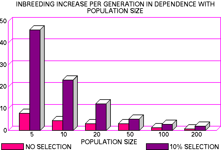 Fig 5. Redrawn