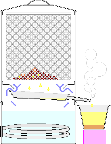 The Syston Steam Wax Extractor