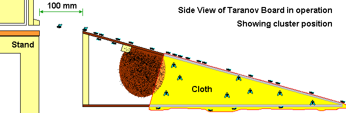 Taranov Board, side view