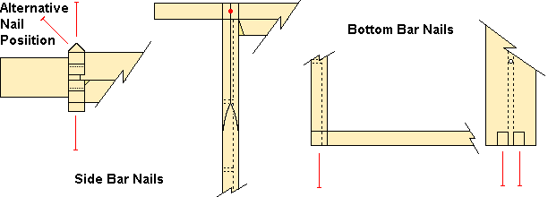 Nailing details for bee hive frames