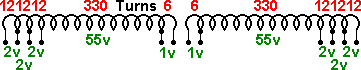 Turns and voltages