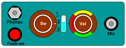 Mk4 & Mk5 Panel Layout